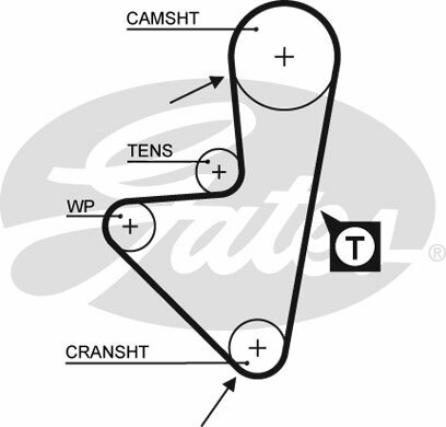 Vodní pumpa + sada ozubeného řemene GATES