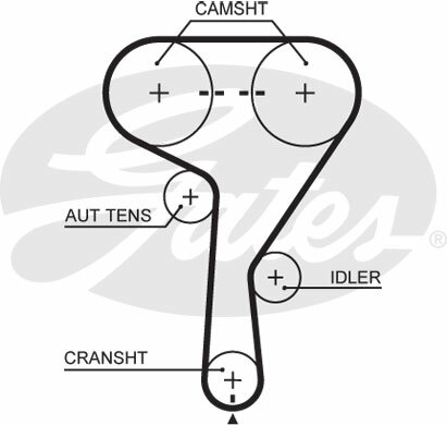 Vodní pumpa + sada ozubeného řemene GATES