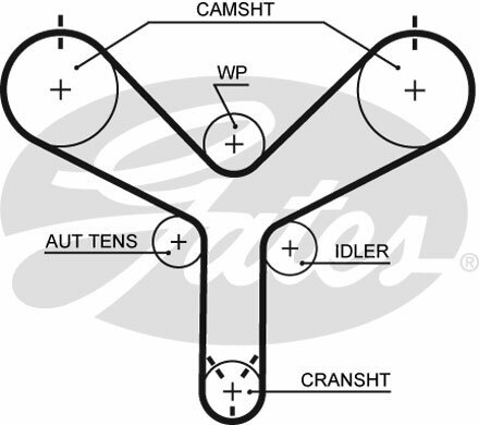 Vodní pumpa + sada ozubeného řemene GATES